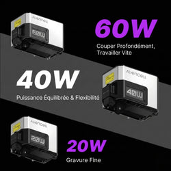 Aliencell - X1 - Module Laser (Laser Module) - 20W