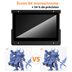 UniFormation GKtwo Écran de remplacement