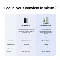 xTool - Purificateur d'Air SafetyPro™ AP2 Max